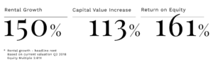 Investment Results
